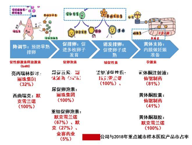 精液不液化的4大原因，治療弱精提高檢查時精子質量