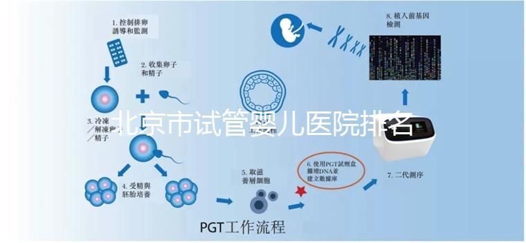 北京市試管嬰兒醫(yī)院排名:費(fèi)用流程解析及成功率揭秘