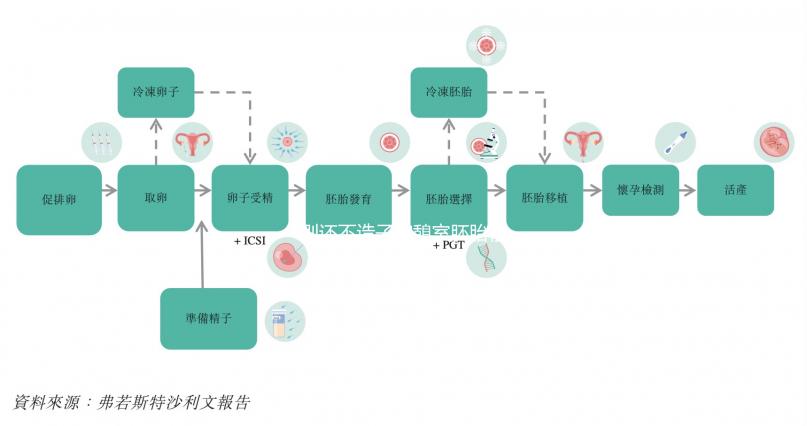別還不造子宮憩室胚胎移植后怎么躺著好，附三大注意事項