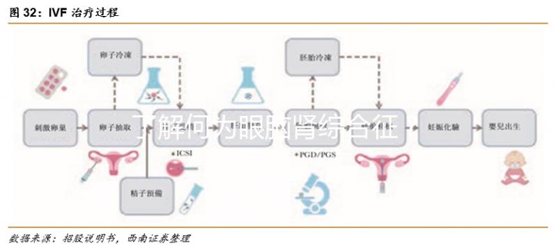 了解何為眼腦腎綜合征？4個必要的檢查不能少