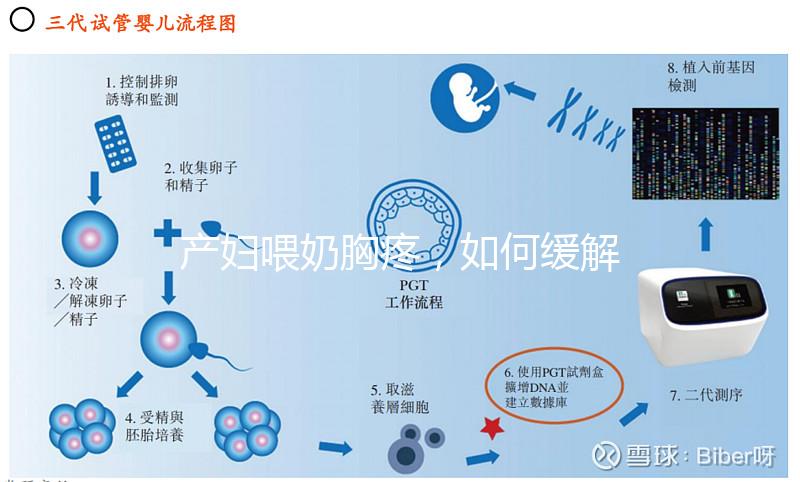 產(chǎn)婦喂奶胸疼,如何緩解請大家細(xì)聽分說!