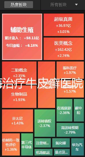 上海治療牛皮癬醫(yī)院(上海治療牛皮癬醫(yī)院榜單更新)