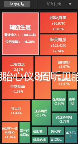 家用胎心儀8周聽見胎心是真的!找對(duì)位置很關(guān)鍵