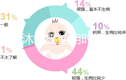 嬰兒沐浴露使用時間有講究，這10款二合一品牌正適合