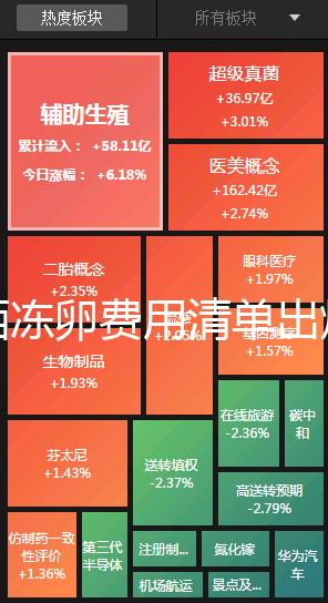 廣西凍卵費用清單出爐，南寧市想做要滿足這些條件先