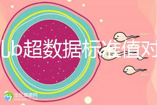 胎兒b超數據標準值對照表，每個孕周都在發生變化