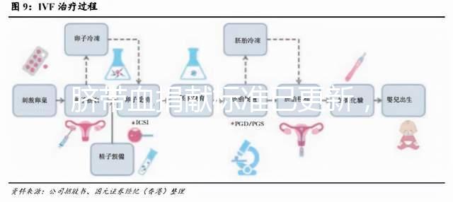 臍帶血捐獻標(biāo)準(zhǔn)已更新，2024年不少于ml有答案