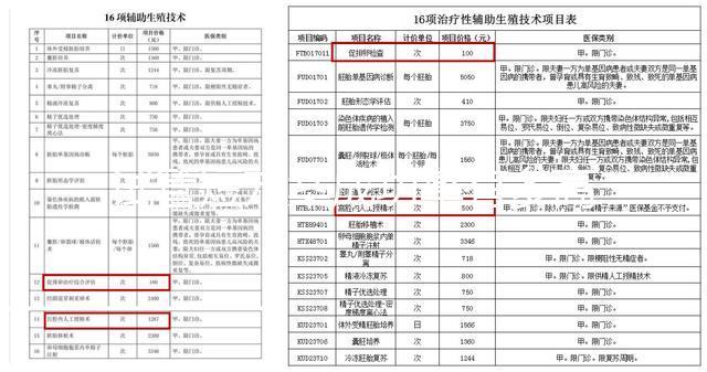 試管短方案成功率有多高？身體條件才是懷孕與否的關鍵