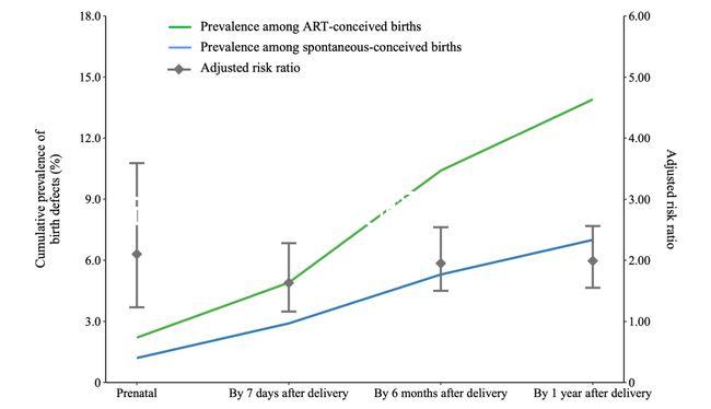 試管嬰兒全攻略:從條件到成功,一篇文章搞定