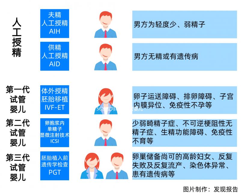 56歲沒月經想試管嬰兒可以嗎？要懷孕“供卵”或是唯一希望