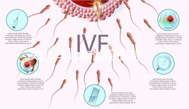 2025年北京試管醫院最新排行榜，助你選擇最優質的生育醫療機構